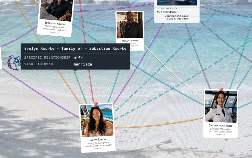 A board with a tooltip over a string reading “Evelyn Rourke — family of — Sebastian Rourke”, with a specific relationship of “Wife” and a start trigger of “marriage”.
