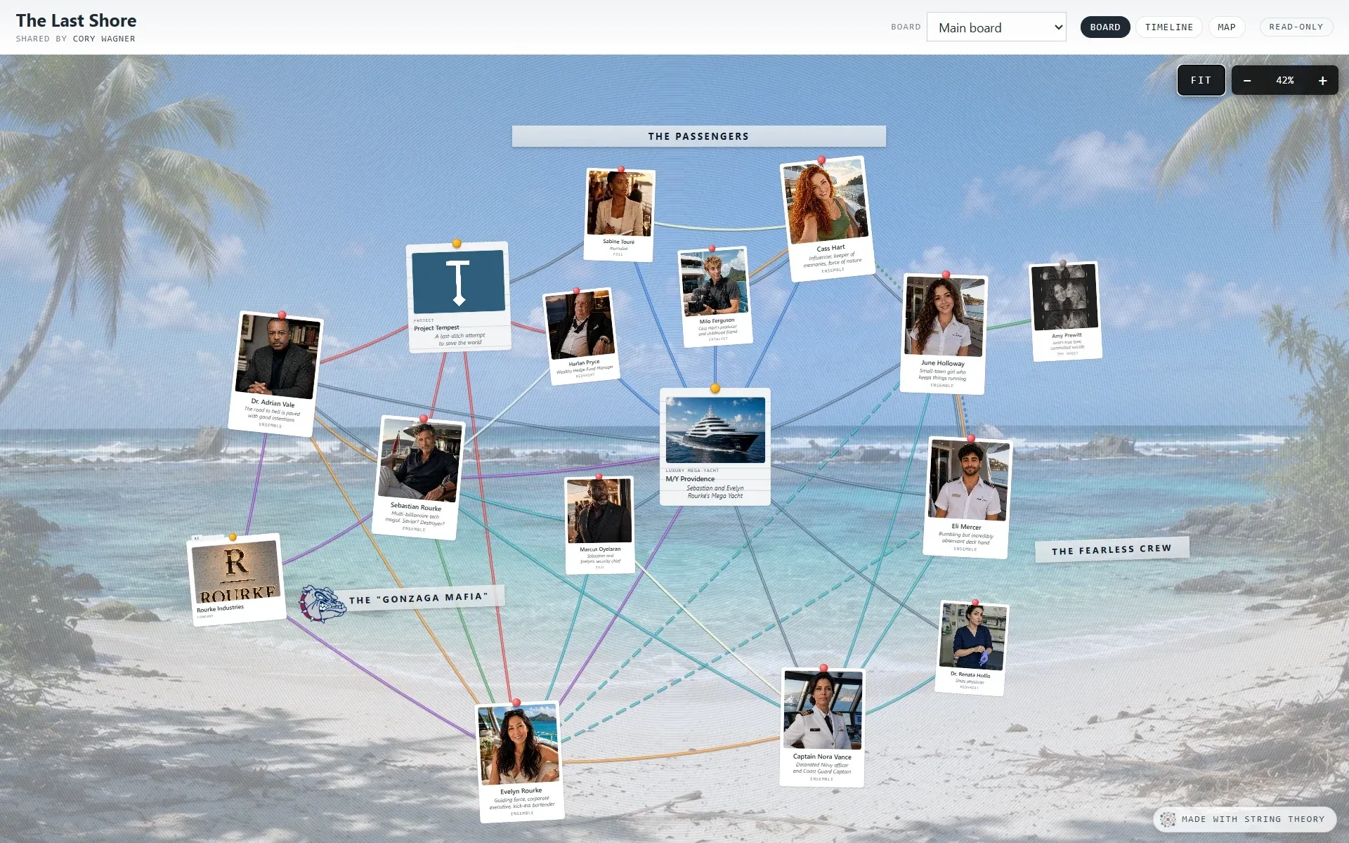 A String Theory board for the novel The Last Shore: character cards over a beach backdrop, grouped under headings for the passengers and the crew.