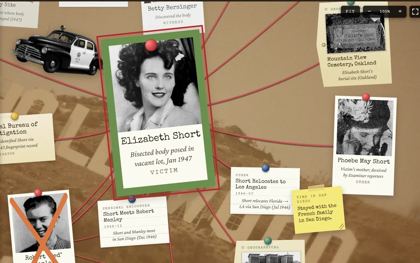 A close view of a noir-skinned board: a photograph of Elizabeth Short in a green frame, a 1940s squad car, a cemetery photo and typed index cards, all connected by red string on kraft paper.