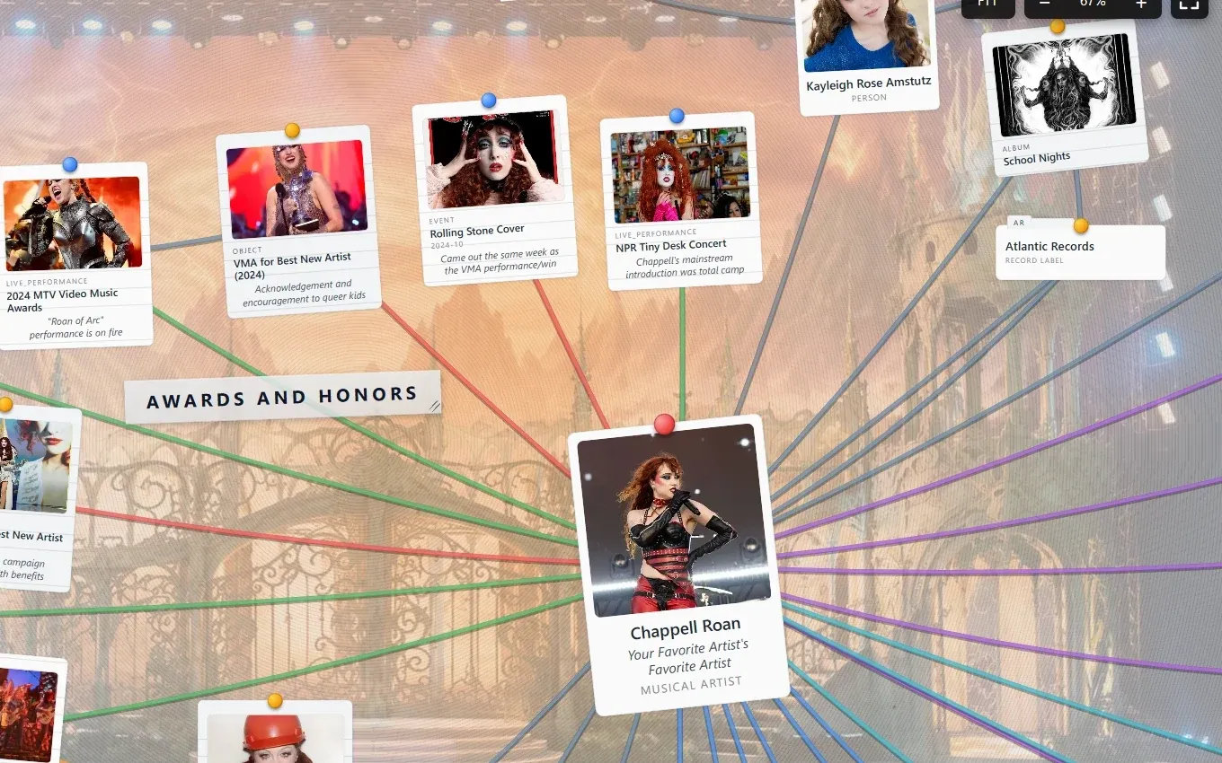 A close view of a music board: clean white photo cards for awards, performances, and songs over a photograph of a stage, connected by strings in green, red, and blue.